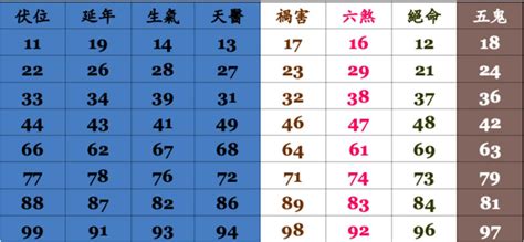 吉祥號碼|【數字吉祥】數字吉凶大解析！吉祥數字帶來好運，教你選車牌、。